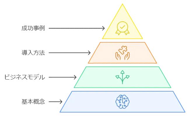 AI_business_scheme