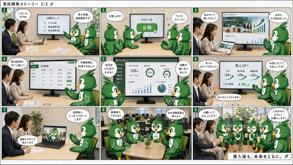 イートリくんによる受託開発ストーリー後半
