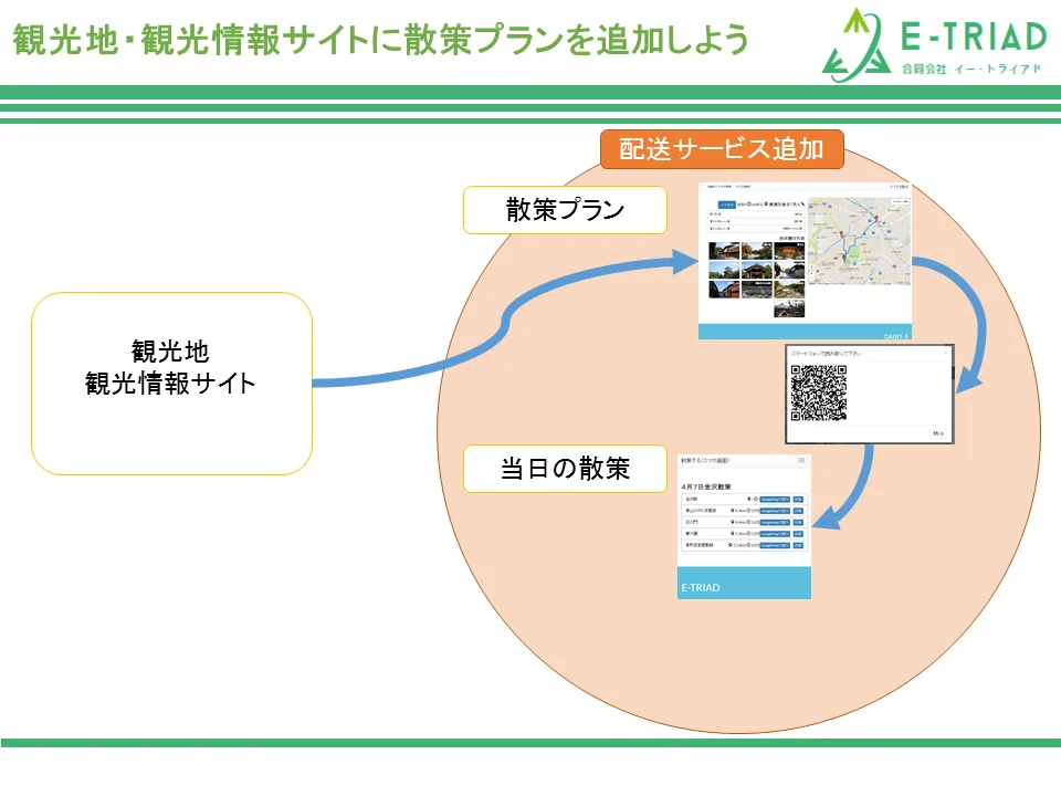 観光向け