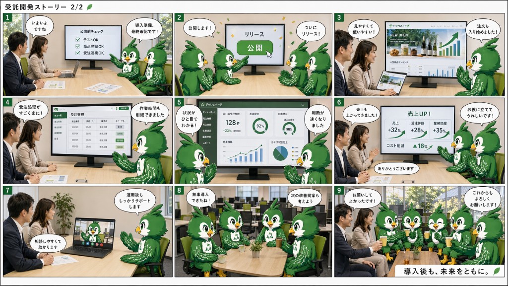 イートリくんによる受託開発ストーリー前半。ご相談、課題整理、提案、社内キックオフ、要件整理、画面検討、実装、修正、導入準備までの流れ